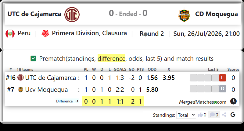 UTC de Cajamarca Vs Ucv Moquegua screenshot