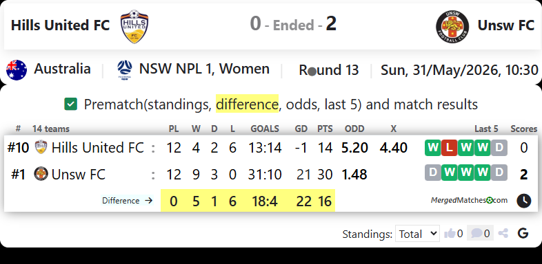 Hills United FC Vs Unsw FC screenshot