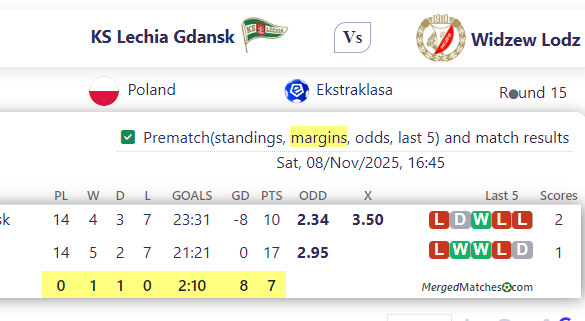 KS Lechia Gdansk Vs Widzew Lodz screenshot
