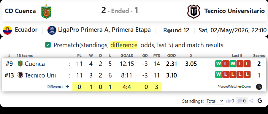 CD Cuenca Vs Tecnico Universitario screenshot