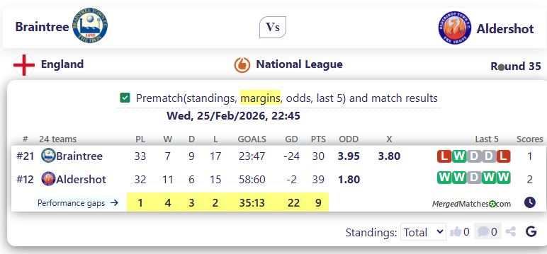 Braintree Vs Aldershot screenshot