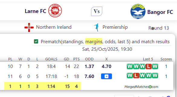 Larne FC Vs Bangor FC screenshot