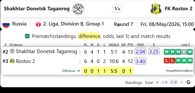 Shakhtar Donetsk Taganrog Vs FK Rostov 2 screenshot