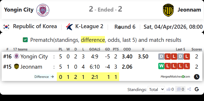 Yongin City FC Vs Jeonnam Dragons screenshot