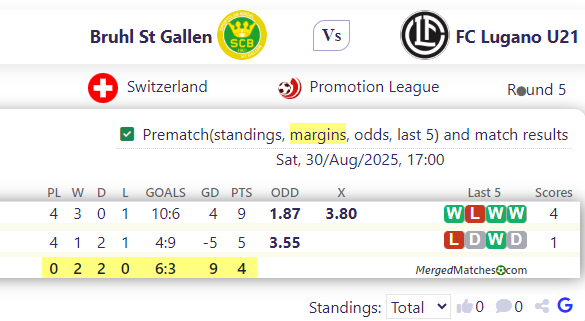 Bruhl St Gallen Vs FC Lugano U21 screenshot