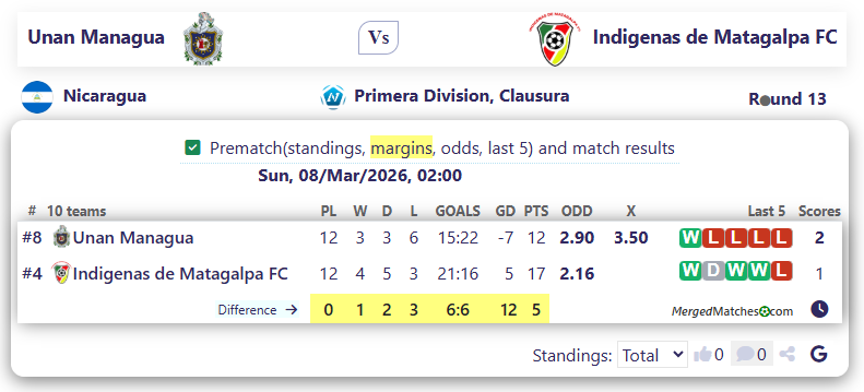 Unan Managua Vs Indigenas de Matagalpa FC screenshot