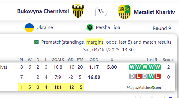 Bukovyna Chernivtsi Vs Metalist Kharkiv screenshot