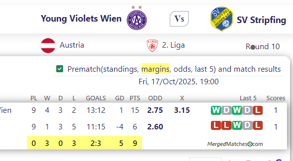 Young Violets Wien Vs SV Stripfing screenshot