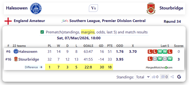 Halesowen Vs Stourbridge screenshot
