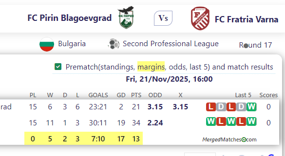 FC Pirin Blagoevgrad Vs FC Fratria Varna screenshot