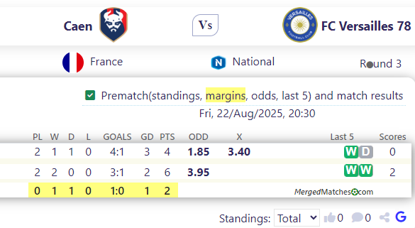 Caen Vs FC Versailles 78 screenshot