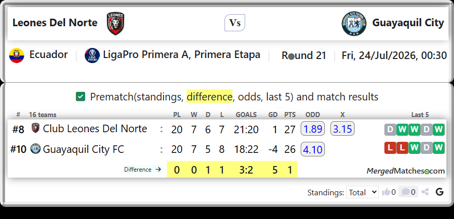 Club Leones Del Norte Vs Guayaquil City FC screenshot