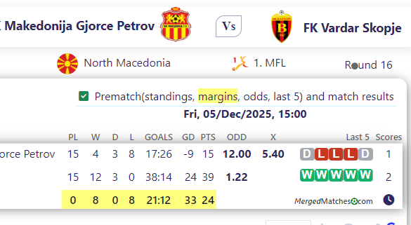 FK Makedonija Gjorce Petrov Vs FK Vardar Skopje screenshot