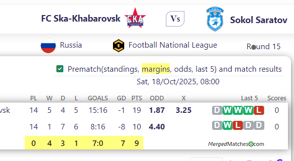 FC Ska-Khabaro Vs k Vs Sokol Saratov screenshot
