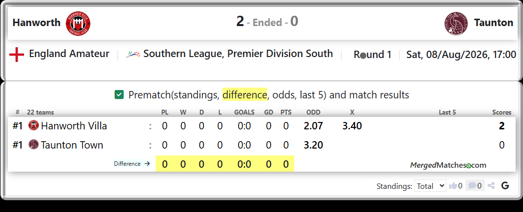 Hanworth Villa Vs Taunton Town screenshot
