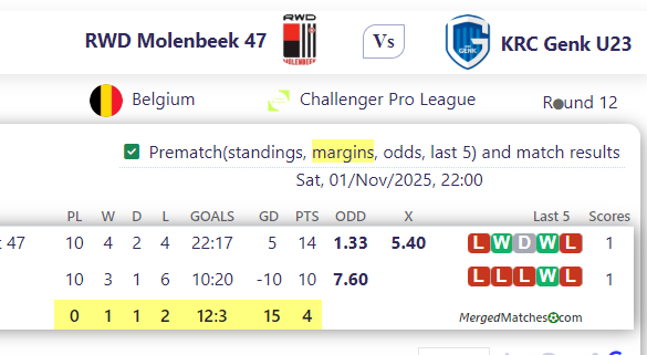 RWD Molenbeek 47 Vs KRC Genk U23 screenshot