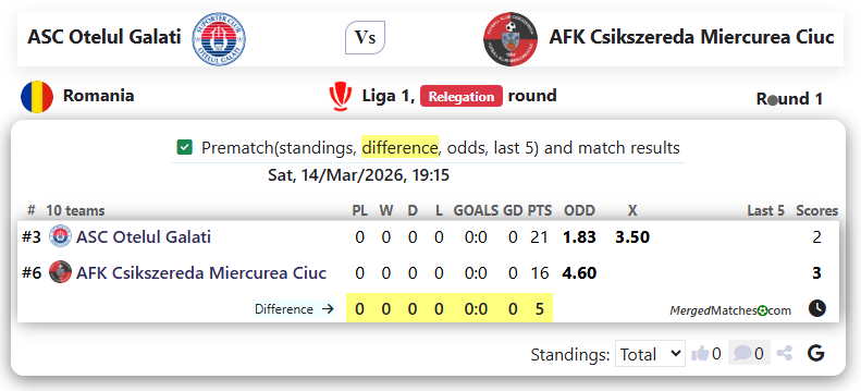 ASC Otelul Galati Vs AFK Csikszereda Miercurea Ciuc screenshot
