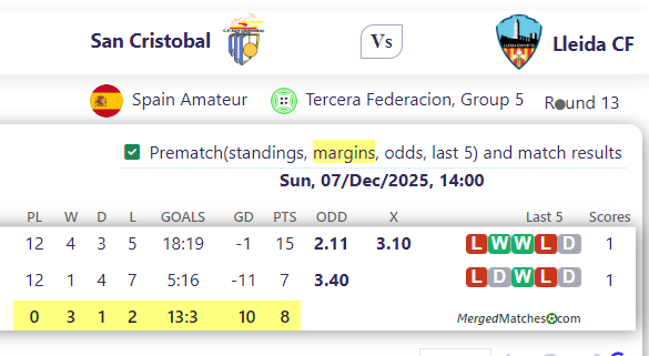 San Cristobal Vs Lleida CF screenshot