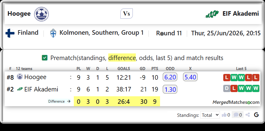 Hoogee Vs EIF Akademi screenshot