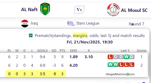 AL Naft Vs AL Mosul SC screenshot