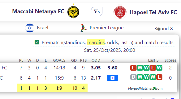 Maccabi Netanya FC Vs Hapoel Tel Aviv FC screenshot