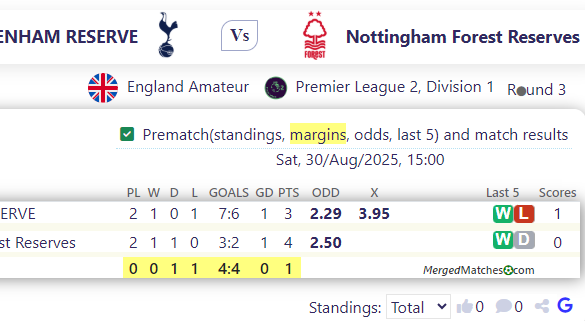 TOTTENHAM RESERVE Vs Nottingham Forest Reserves screenshot