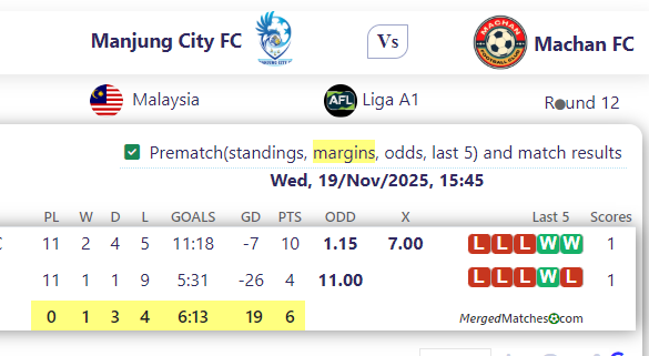 Manjung City FC Vs Machan FC screenshot