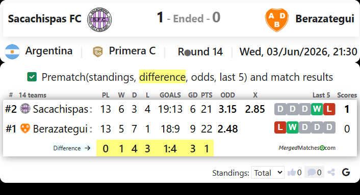 Sacachispas FC Vs Berazategui screenshot