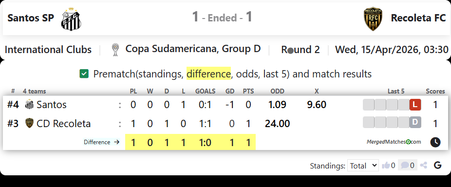 Santos SP Vs Recoleta FC screenshot