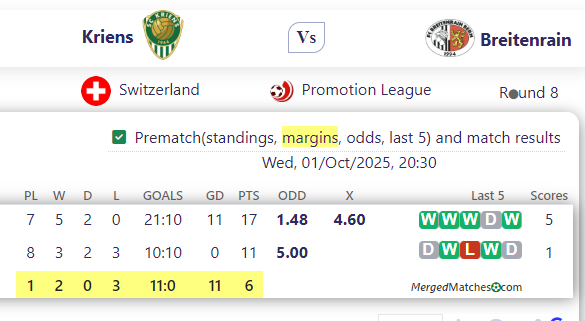 Kriens Vs Breitenrain screenshot