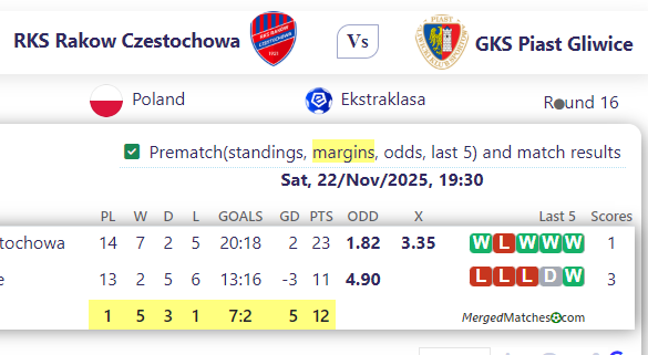 RKS Rakow Czestochowa Vs GKS Piast Gliwice screenshot