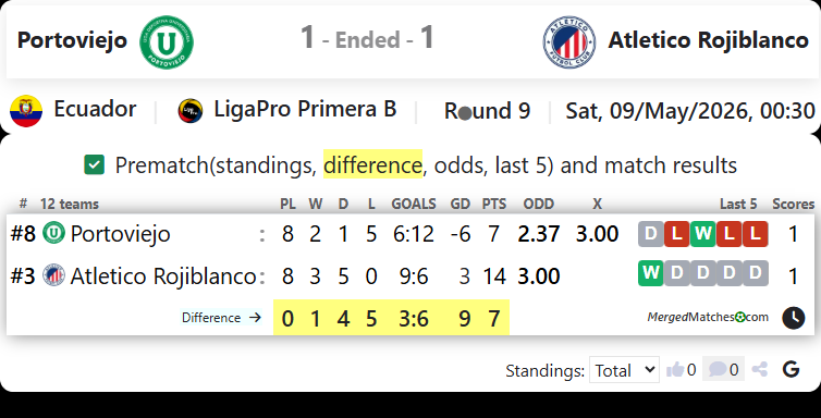 Portoviejo Vs Atletico Rojiblanco screenshot
