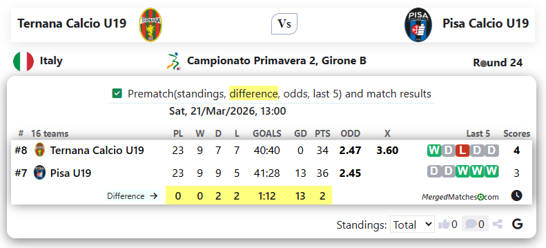Ternana Calcio U19 Vs Pisa Calcio U19 screenshot