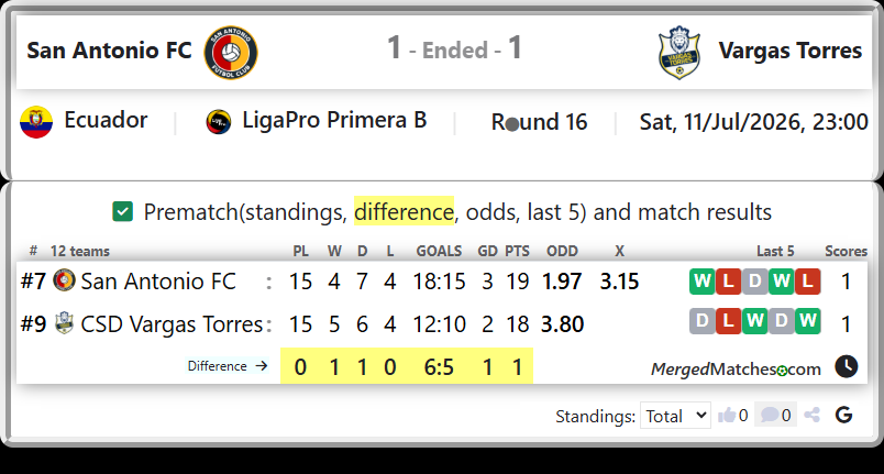 San Antonio FC Vs CSD Vargas Torres screenshot