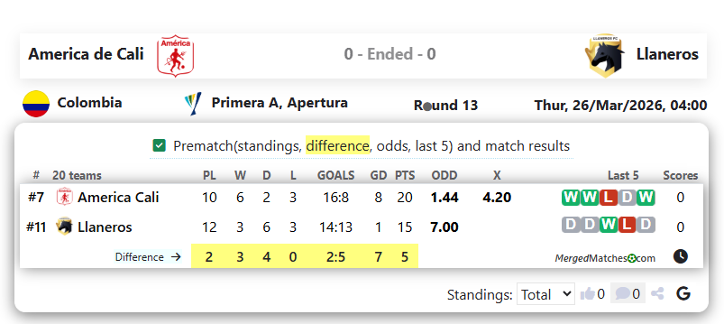 America de Cali Vs Llaneros screenshot