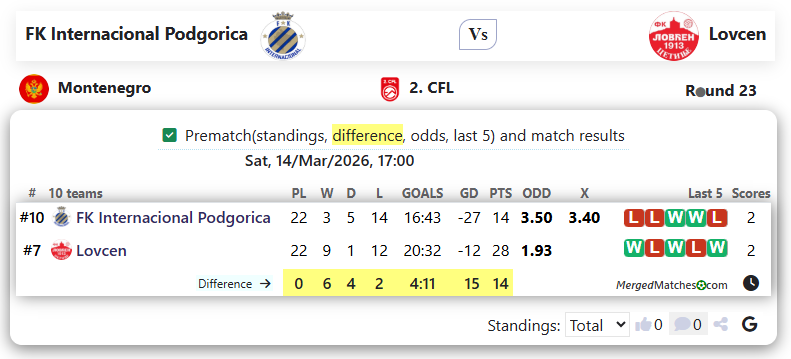 FK Internacional Podgorica Vs Lovcen screenshot