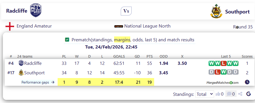 Radcliffe Vs Southport screenshot