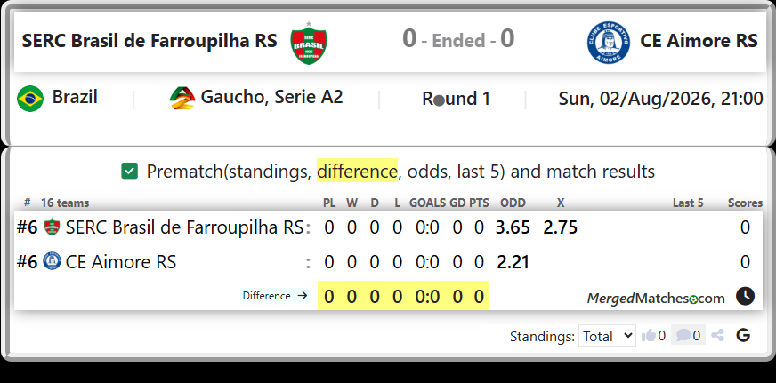 SERC Brasil de Farroupilha RS Vs CE Aimore RS screenshot
