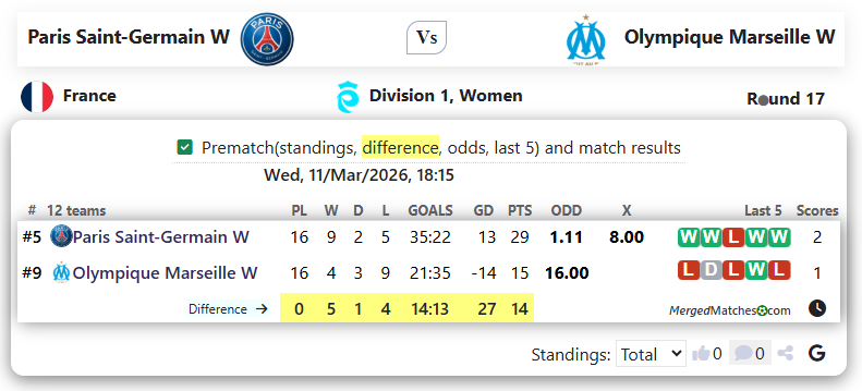 Paris Saint-Germain W Vs Olympique Marseille W screenshot