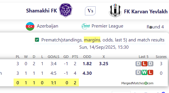 Shamakhi FK Vs FK Karvan Yevlakh screenshot