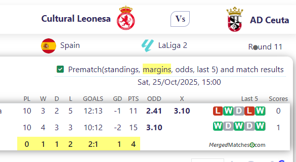 Cultural Leonesa Vs AD Ceuta screenshot