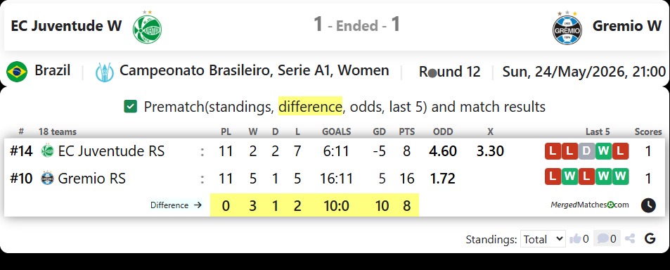 EC Juventude W Vs Gremio W screenshot