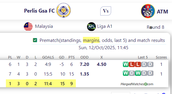 Perlis Gsa FC Vs ATM screenshot