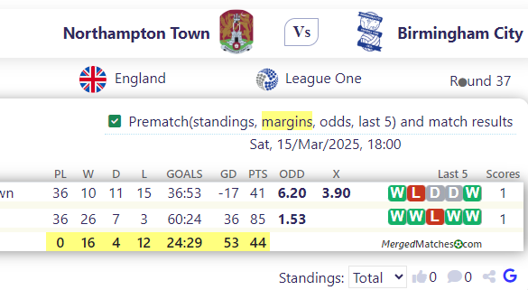Northampton Town Vs Birmingham City screenshot