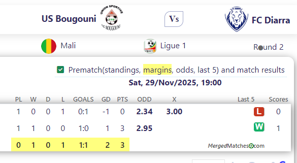 US Bougouni Vs FC Diarra screenshot