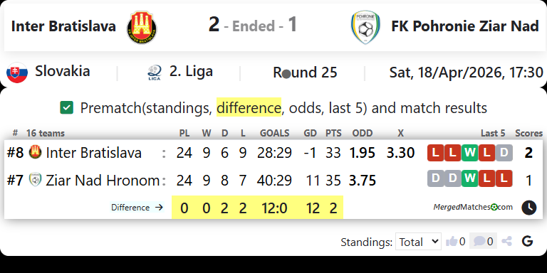 Inter Bratislava Vs FK Pohronie Ziar Nad screenshot