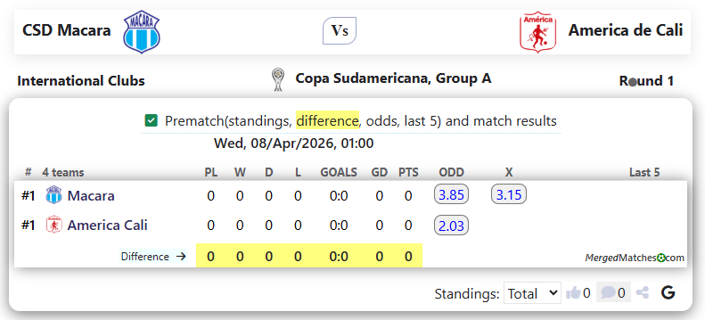 CSD Macara Vs America de Cali screenshot