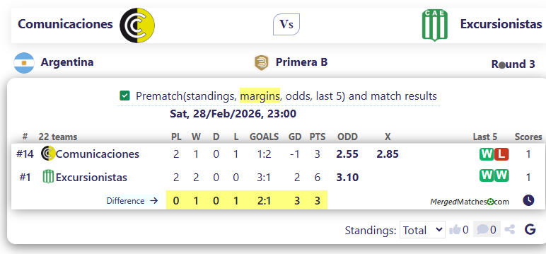 Comunicaciones Vs Excursionistas screenshot