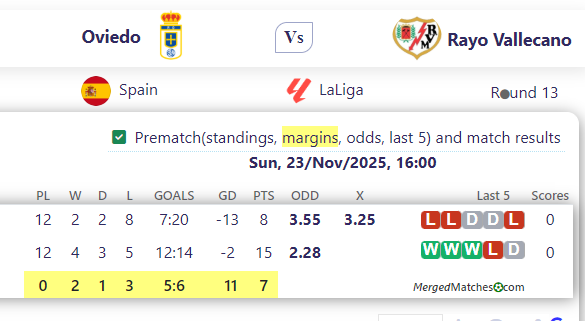 Oviedo Vs Rayo Vallecano screenshot