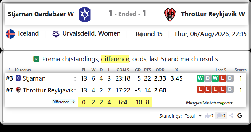 Stjarnan Vs Throttur Reykjavik screenshot